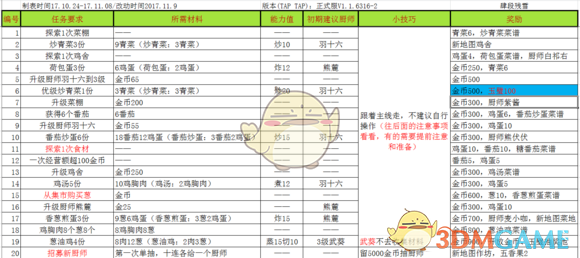 每月15日，符合条件的居民可以就近来这里免费理发啦~